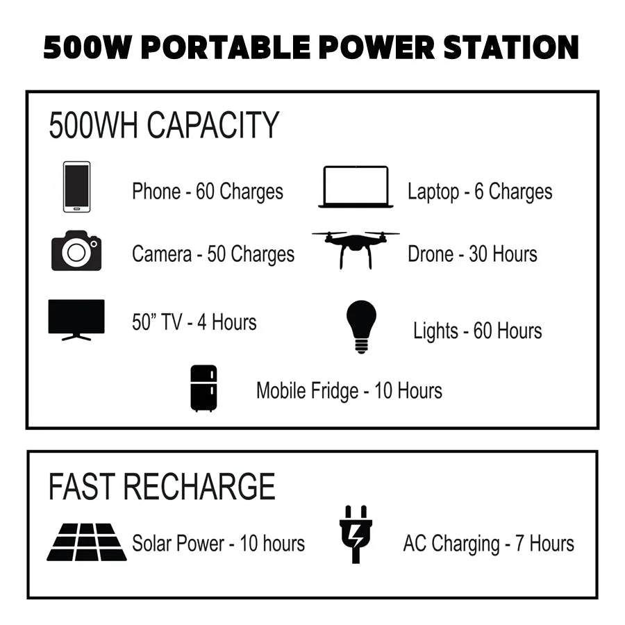 Go Power! Duracube 500W Portable Power Station